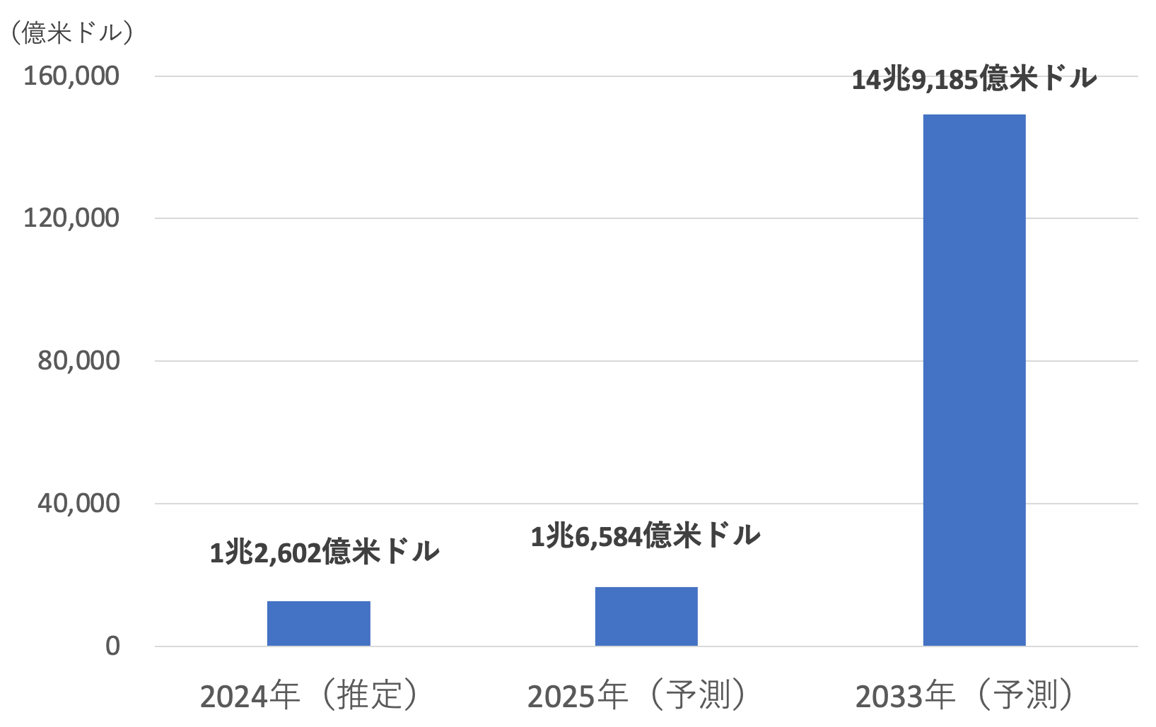ソーシャルコマースの世界市場規模
