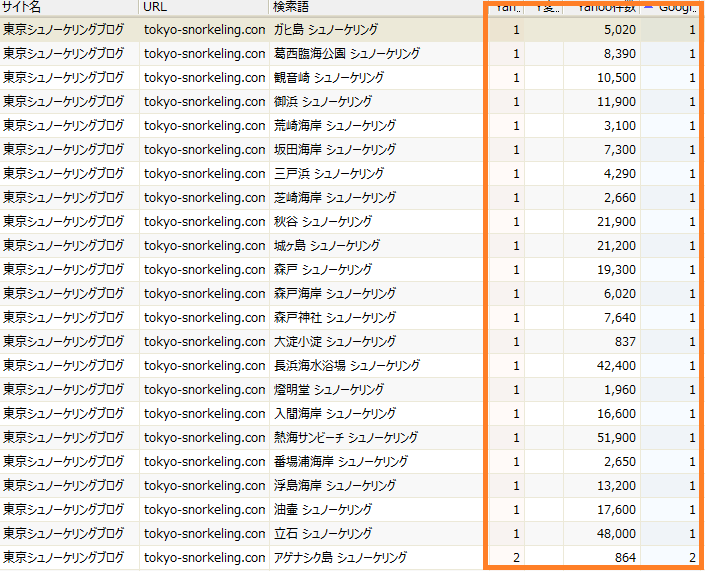 SEO順位