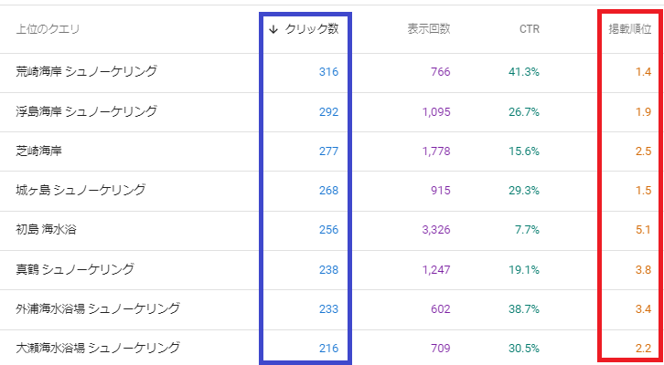 サーチコンソールでSEO順位やアクセス数を調べる