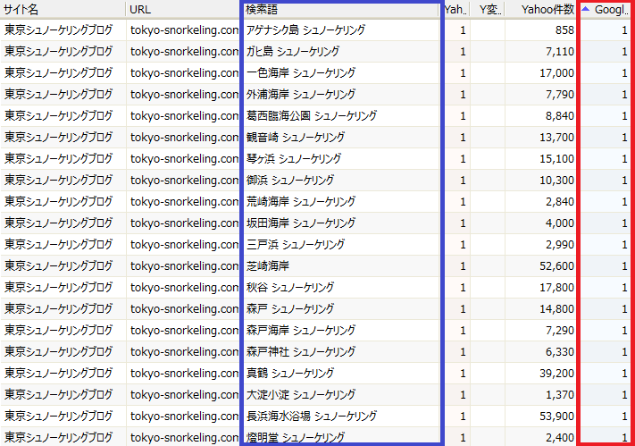 SEOランキングの表